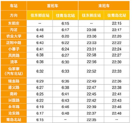 青岛地铁1号线运营时间表