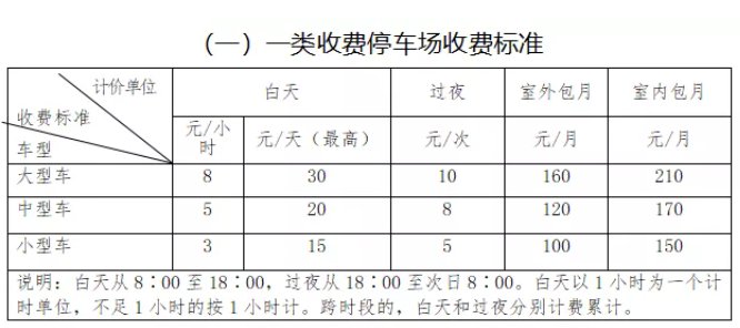 青岛市城阳区奥林匹克雕塑文化园停车场收费标准