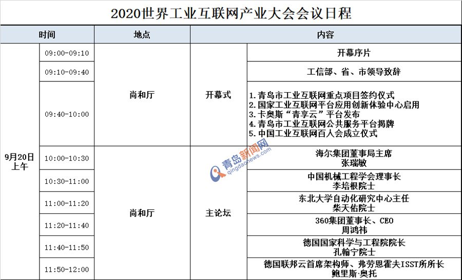 2020世界工业互联网产业大会青岛日程表