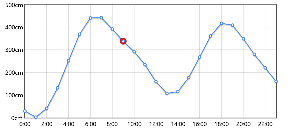青岛今日潮汐表持续更新