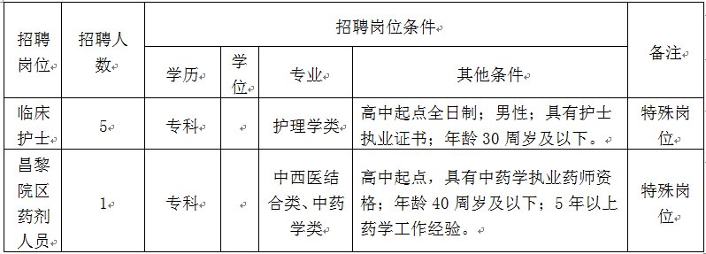 2021秦皇岛第五医院招聘一览