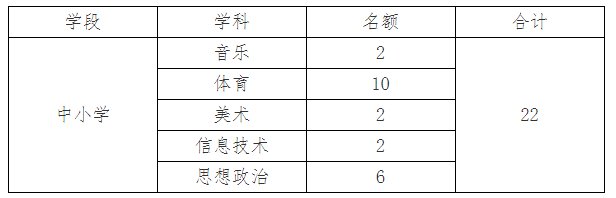 2021秦皇岛北戴河新区教师招聘