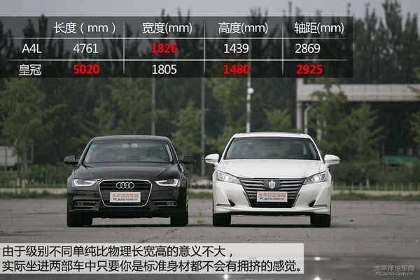 丰田皇冠和奥迪A4L哪个好 跨界PK高清图片