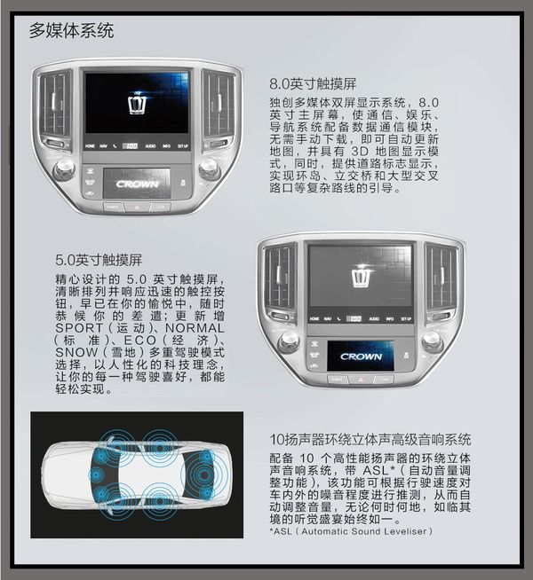 丰田皇冠2.0T车内配置对比高清图片