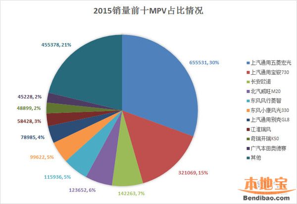 2015年国产MPV销量排行榜前10名