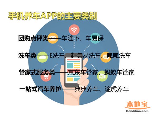 养车APP
