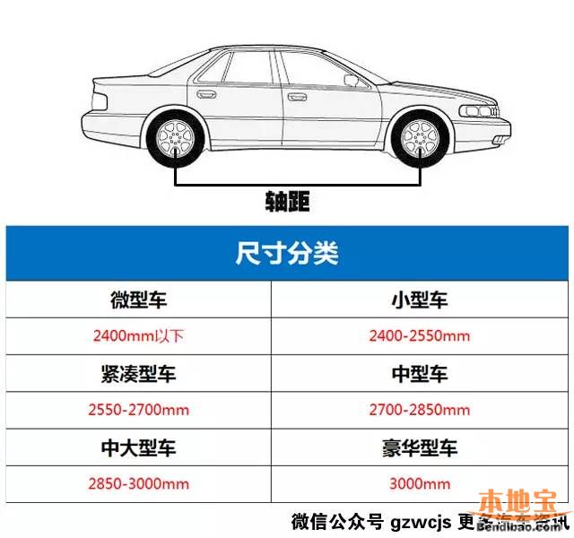 买车该选小型车还是大型车?