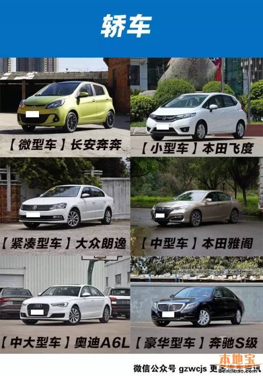 买车该选小型车还是大型车?