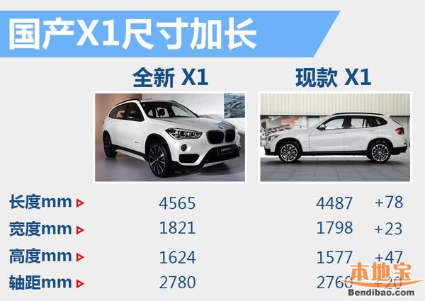 宝马新老X1对比 增配11项售价却降1.3万元