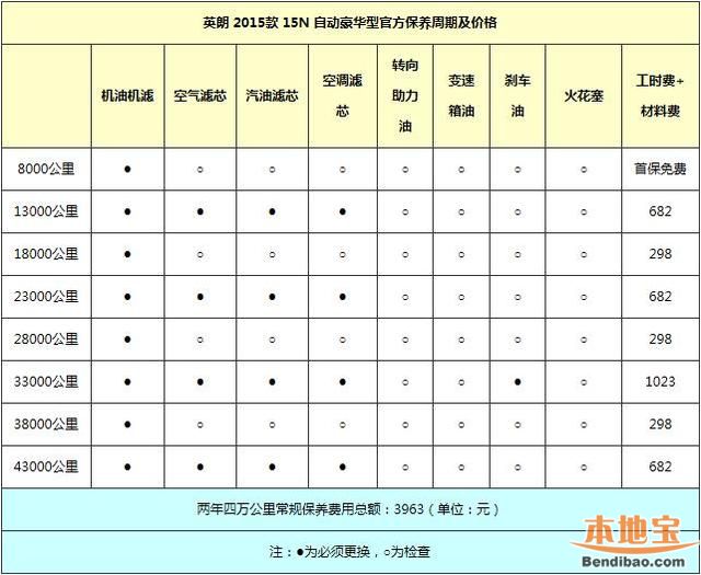 公司每月支出明细表