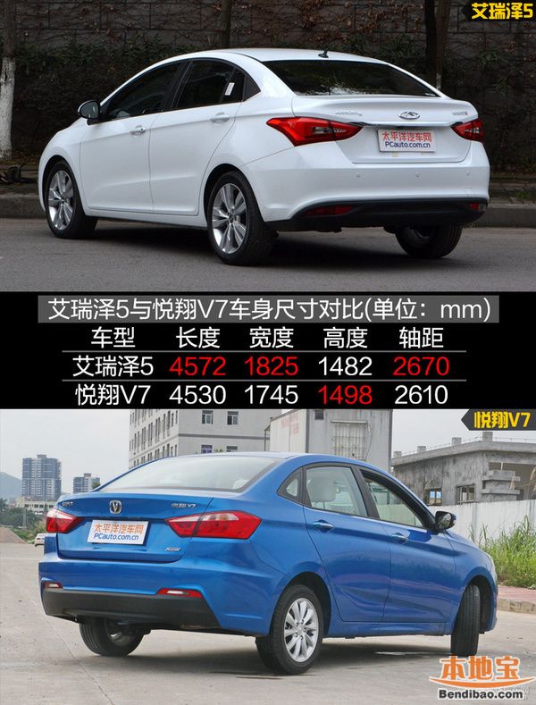 艾瑞泽5对比悦翔V7