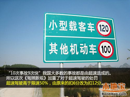 27项126分 详解《驾照新规》扣分那些事