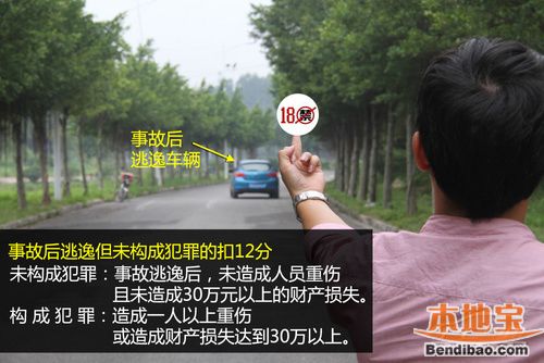 27项126分 详解《驾照新规》扣分那些事