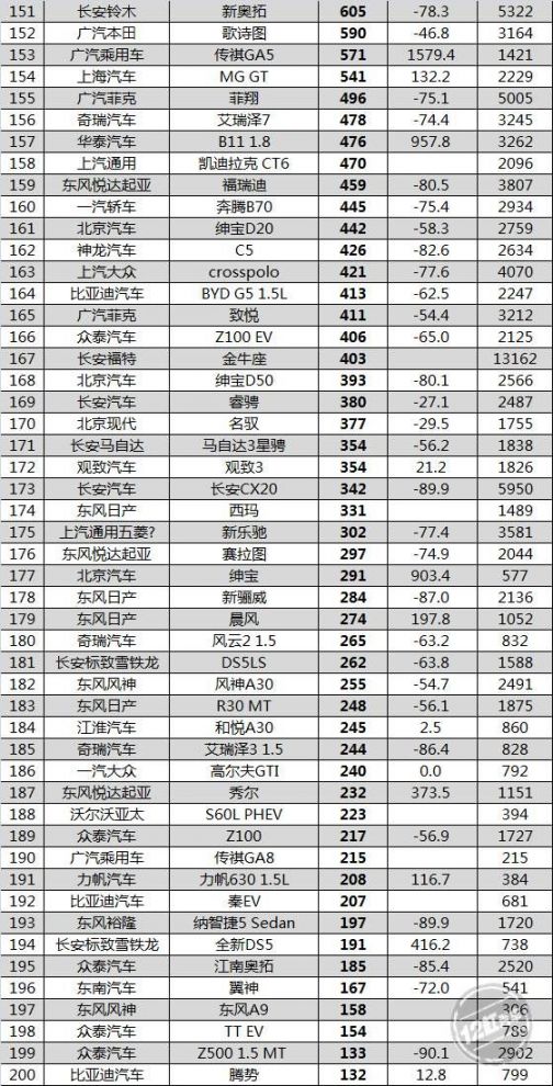 5月汽车销量排行榜 吉利汽车在轿车销量榜上排第11