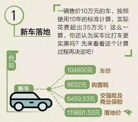 别着急买车,看看普通家用轿车的使用成本会不会吓到你!