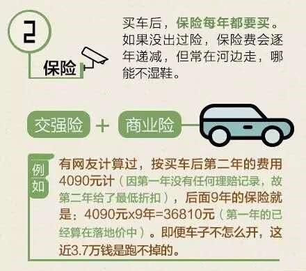 别着急买车,看看普通家用轿车的使用成本会不会吓到你!