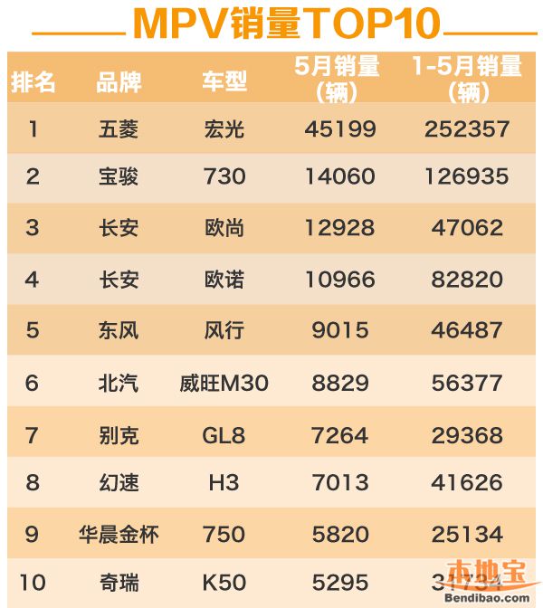 幻速H3F全面对比欧尚