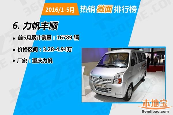 1-5月热销微面排行榜出炉! 猜猜五菱入围几个?