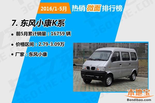 1-5月热销微面排行榜出炉! 猜猜五菱入围几个?