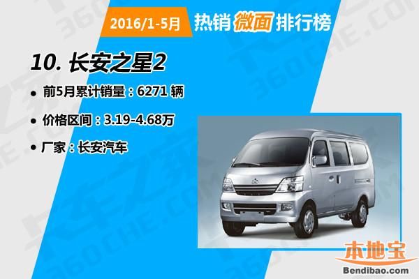 1-5月热销微面排行榜出炉! 猜猜五菱入围几个?