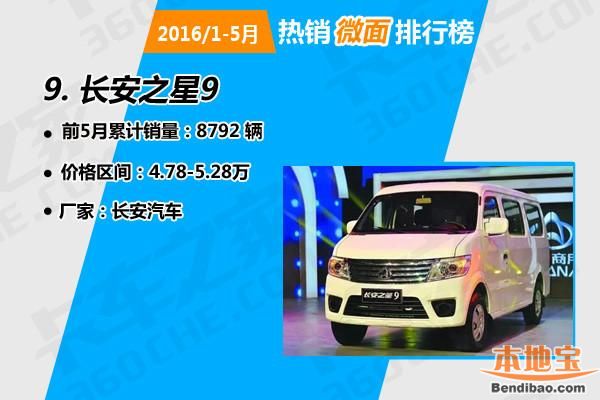 1-5月热销微面排行榜出炉! 猜猜五菱入围几个?