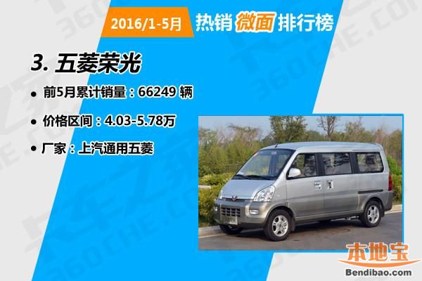 1-5月热销微面排行榜出炉! 猜猜五菱入围几个?