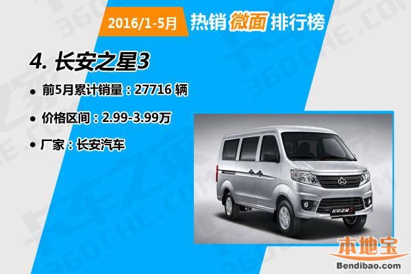 1-5月热销微面排行榜出炉! 猜猜五菱入围几个?