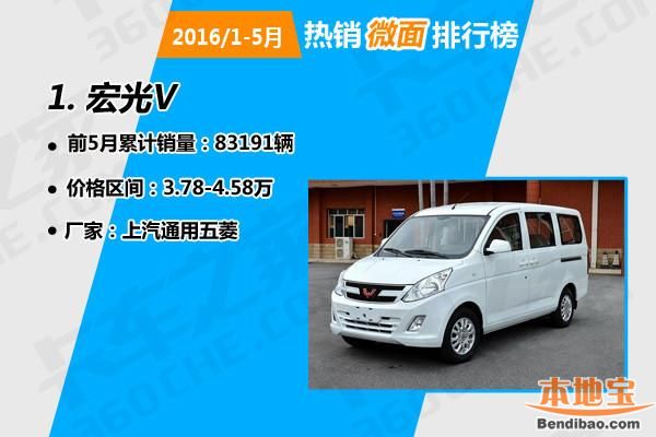 1-5月热销微面排行榜出炉! 猜猜五菱入围几个?