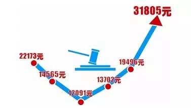 深圳十大土豪车牌!一个车牌都够你在深圳买个房了