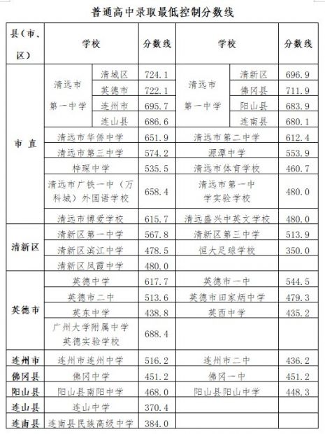 西昌礼州古镇天气预报_2022礼州中学录取分数线_2022年北京积分落户分数预测