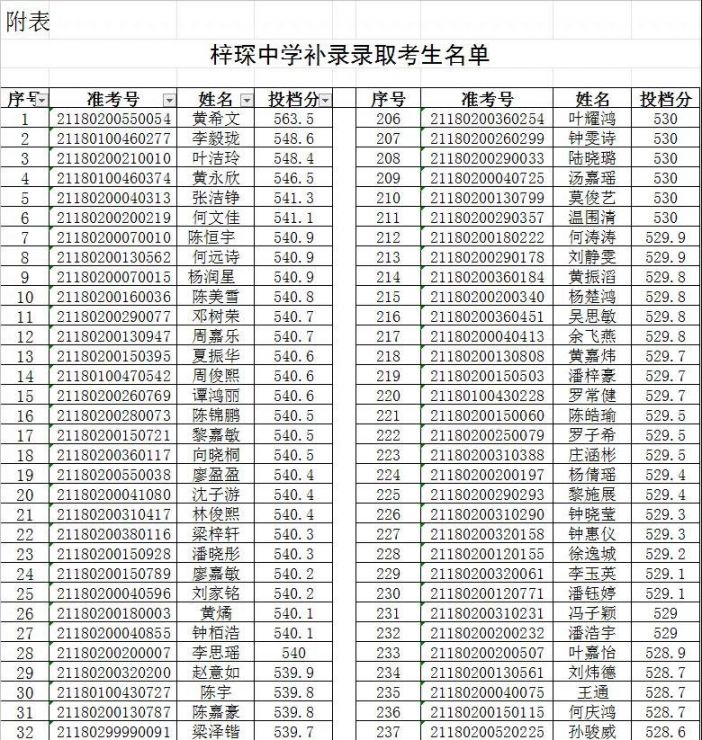 2、清远高中排名：清远最好的高中是哪所？ 