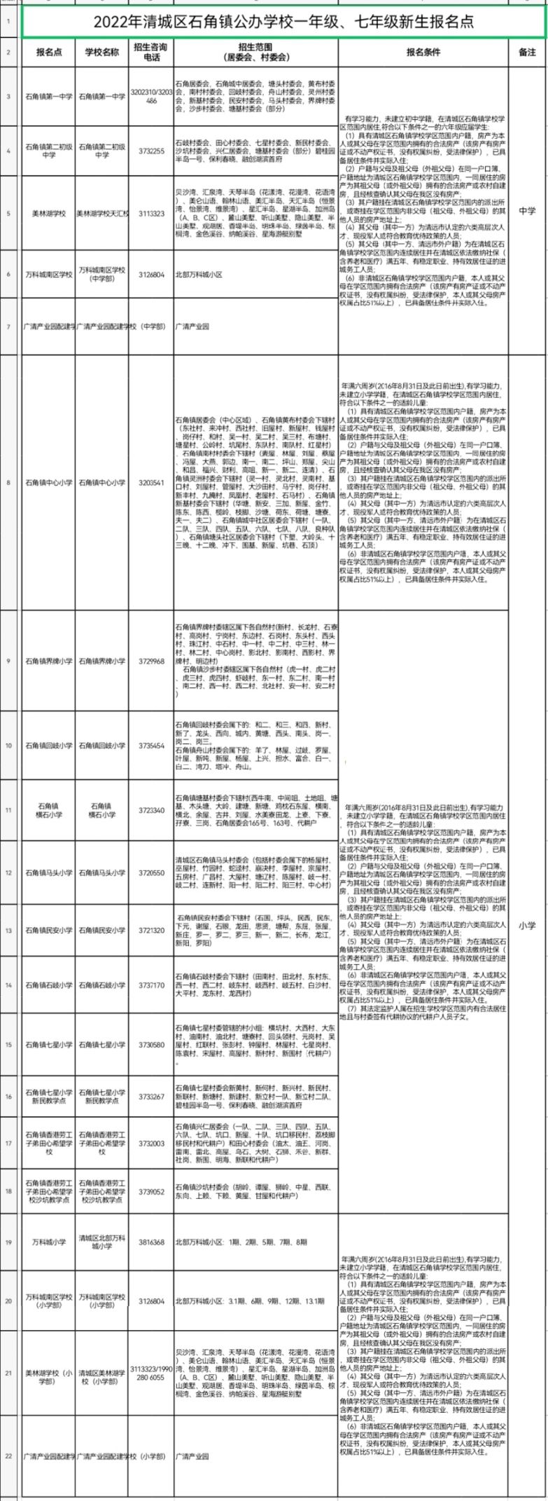 2022清城区石角镇公办学校学区划分