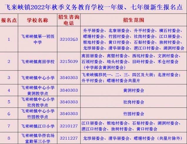 2022清城区飞来峡镇公办学校学区划分