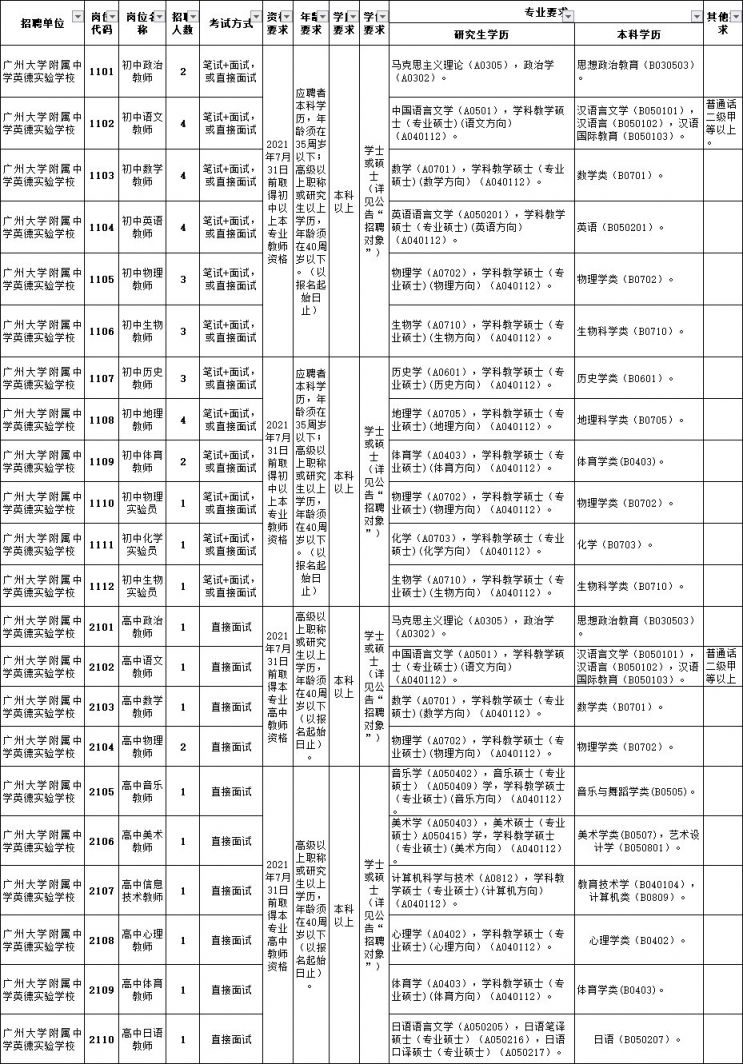 2021英德实验学校招聘教师43名