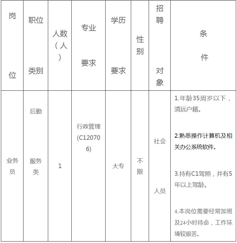 清远市清城区大数据中心招聘1人