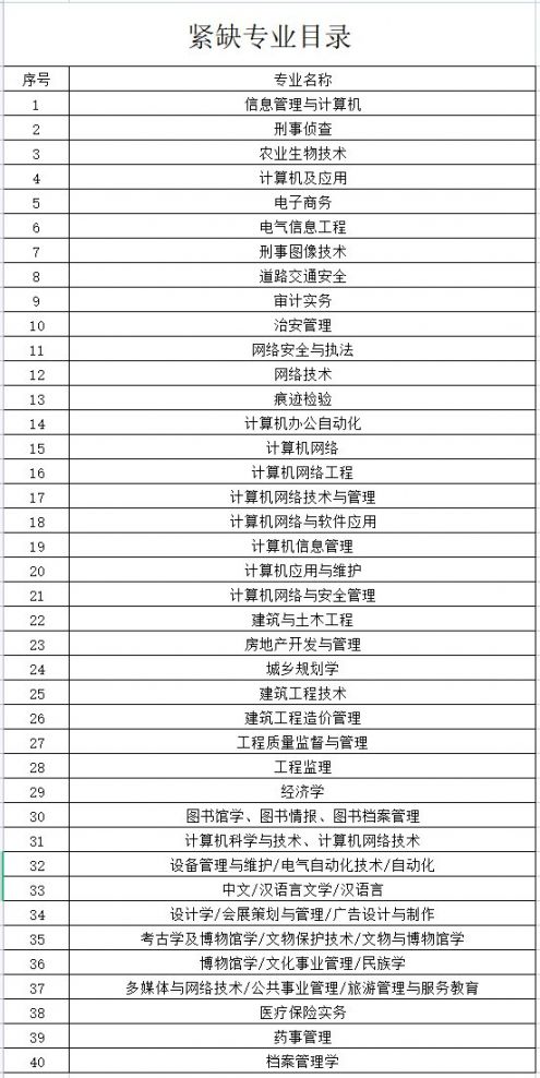 连南政府购买服务人员人才库