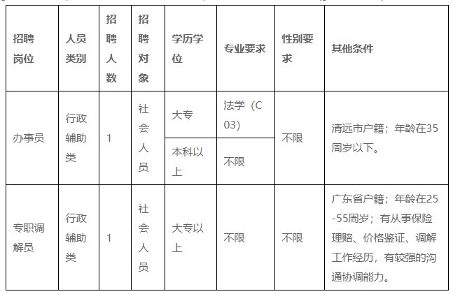 清远市宏泰人力资源有限公司招聘2名