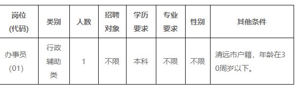 共青团清远市清城区委员会招聘1名