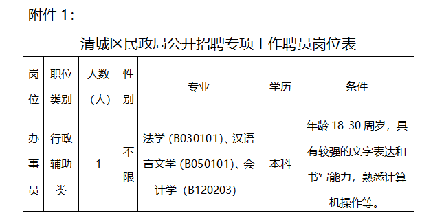 2022清城区民政局公开招聘专项工作聘员