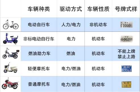 (二)非标电动自行车   凡是不符合国家标准的电动自行车即为非标