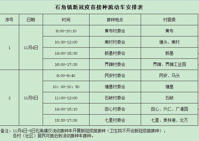 清城区石角镇卫生院11月4日疫苗接种通知