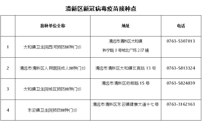 清新区新冠疫苗接种点