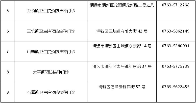 清新区新冠疫苗接种点