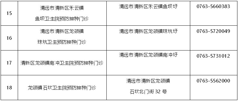 清新区新冠疫苗接种点