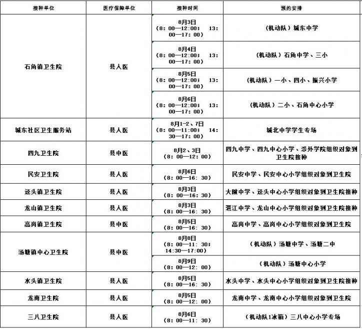 佛冈8月第一针新冠病毒疫苗的接种安排