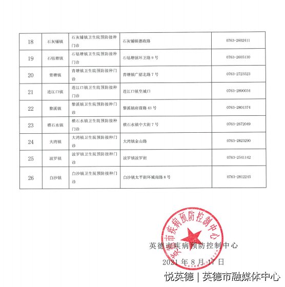8月18日起英德市三针剂重组亚单位新冠病毒疫苗开打