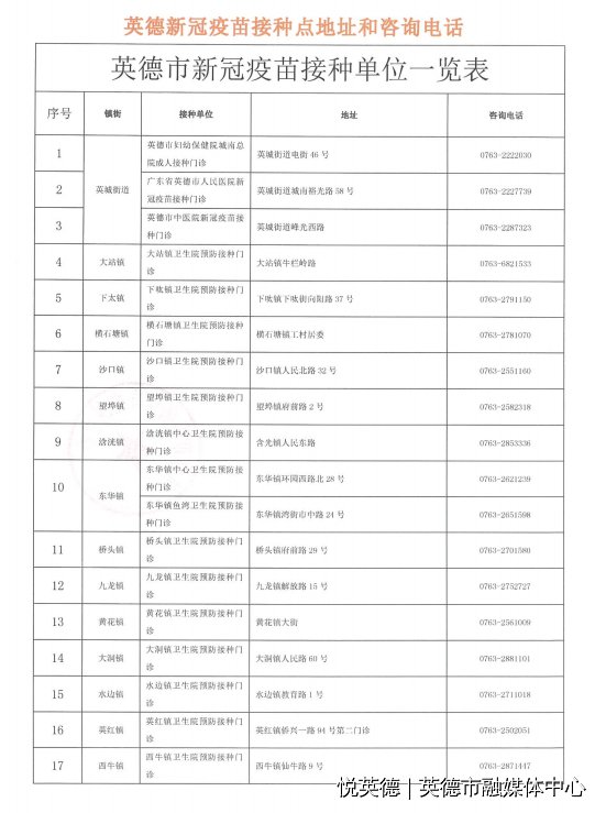 8月18日起英德市三针剂重组亚单位新冠病毒疫苗开打