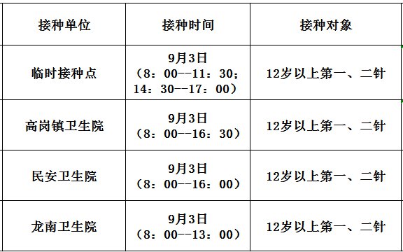 9月3日佛冈县新冠疫苗到苗消息