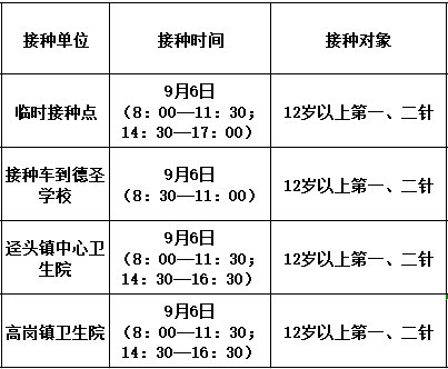 9月6日佛冈县新冠疫苗到苗消息