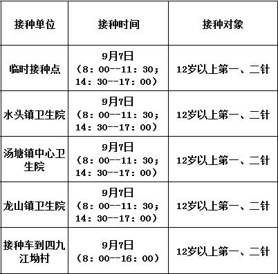9月7日佛冈县新冠疫苗到苗消息